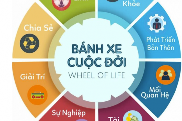 BÁNH XE CUỘC ĐỜI – GIẢI PHÁP CÂN BẰNG CUỘC SỐNG